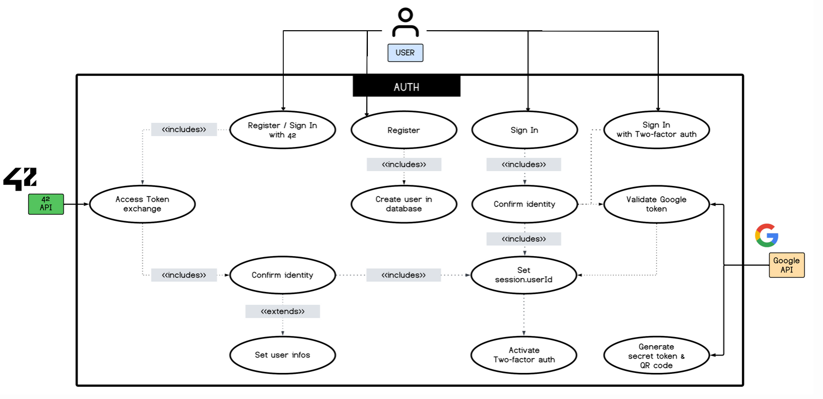 Auth diagram Auth diagram