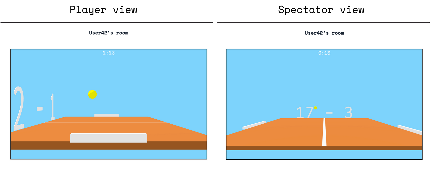 Game views Game views