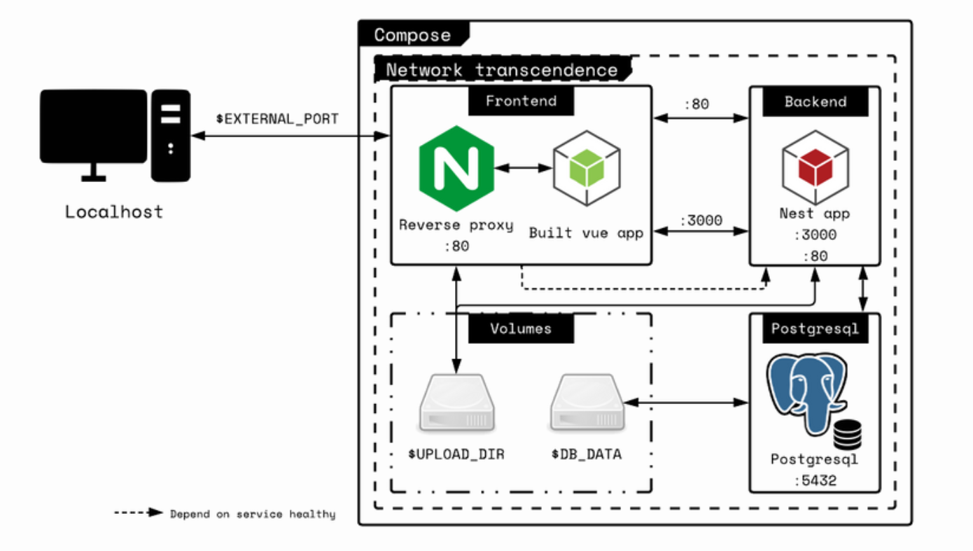 Service diagram Service diagram