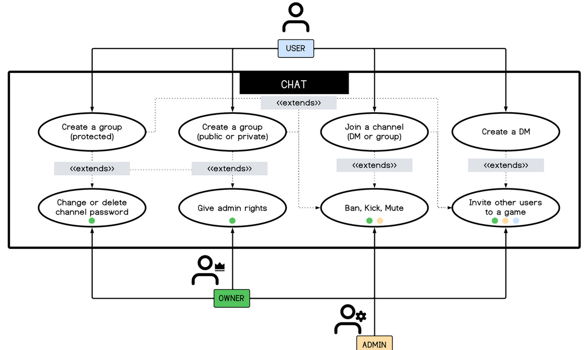 User diagram User diagram